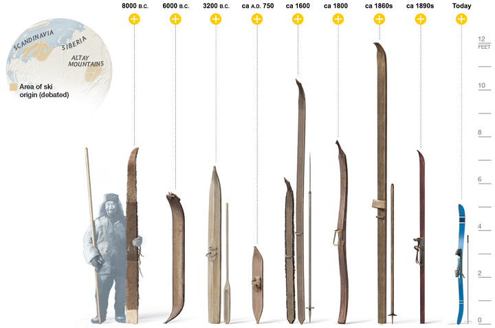 Ski Total | history of skis 